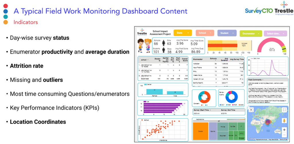 Trestle data visualization dashboard.