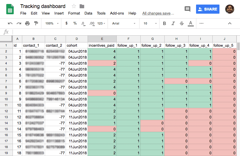 tracking dashboard