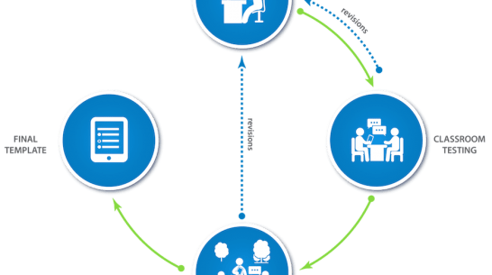 Planning for electronic data collection