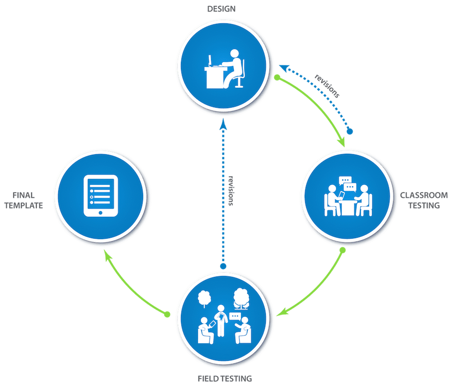 You are currently viewing Planning for electronic data collection