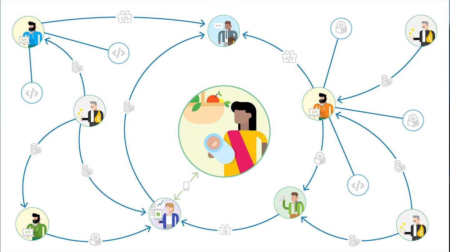 You are currently viewing Digital data collection and the maturing of a MERL technology