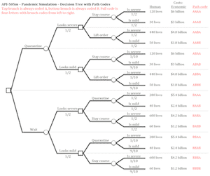 Decision tree