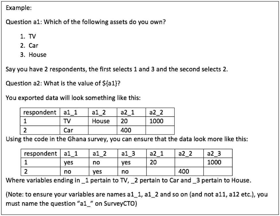 Section from IFPRI’s Ghana survey by Simrin Makhija