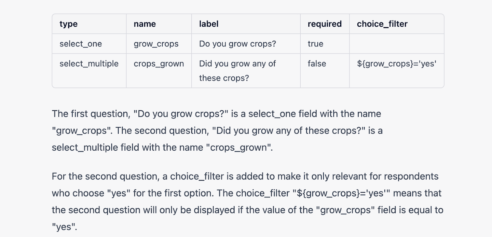 The survey form that the Chatgpt bot provided in a table format. The fields were not all in the right place. 